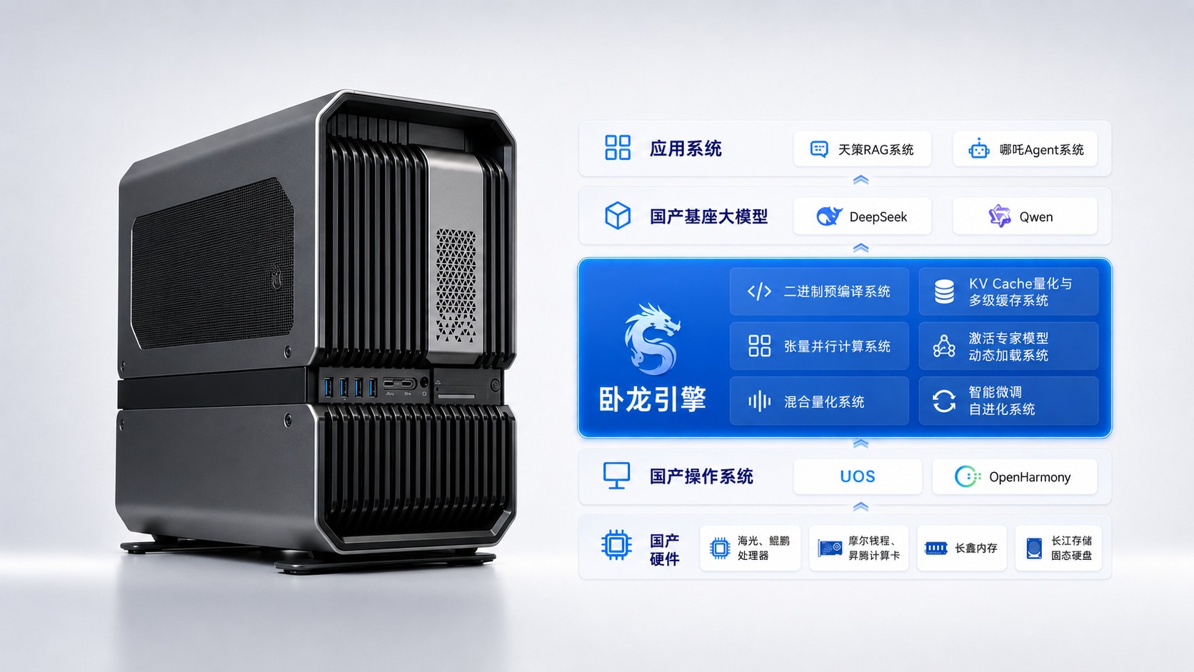 白泽灵犀软硬件与预装应用架构示意